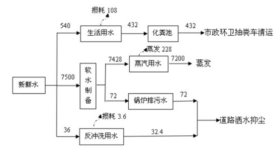 匯豐農(nóng)牧飼料驗(yàn)收